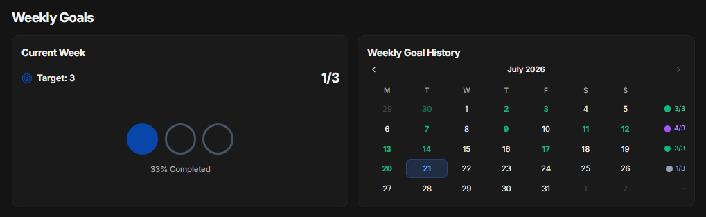 Weekly goal tracking on the Gym Session dashboard