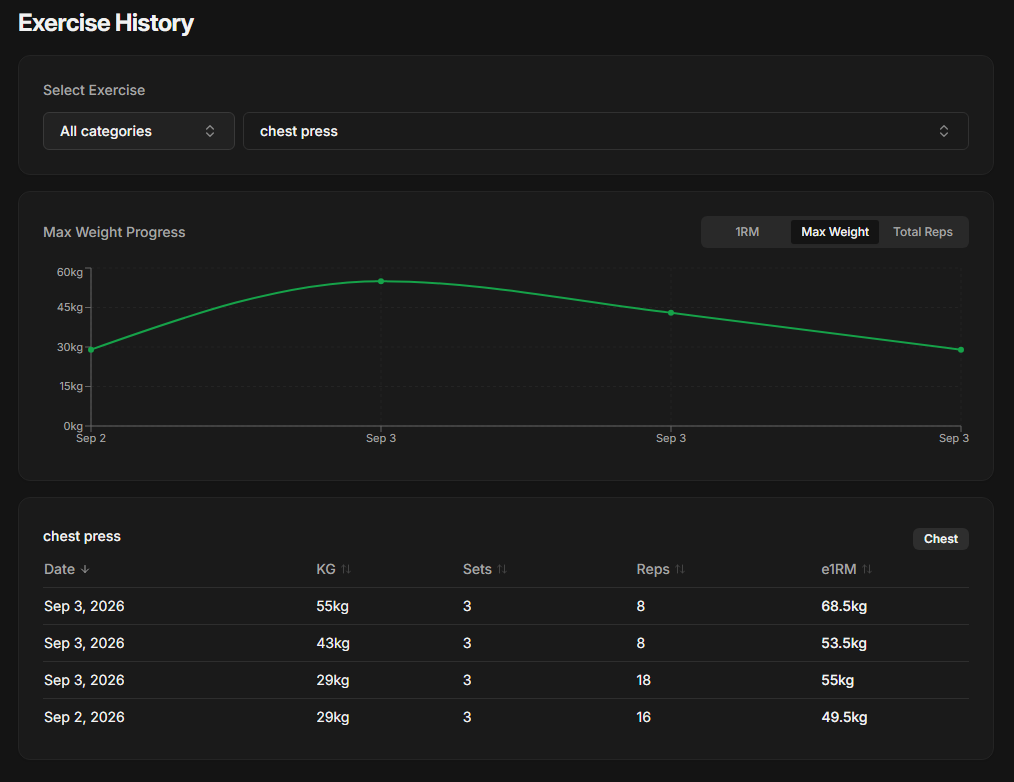 Exercise history and strength progress in GymSession
